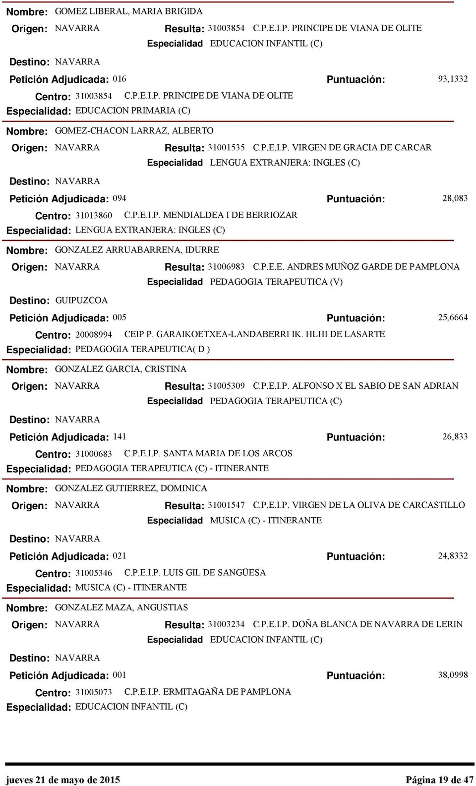 P.E.E. ANDRES MUÑOZ GARDE DE PAMPLONA PEDAGOGIA TERAPEUTICA (V) Petición Adjudicada: 005 Centro: 20008994 CEIP P. GARAIKOETXEA-LANDABERRI IK.