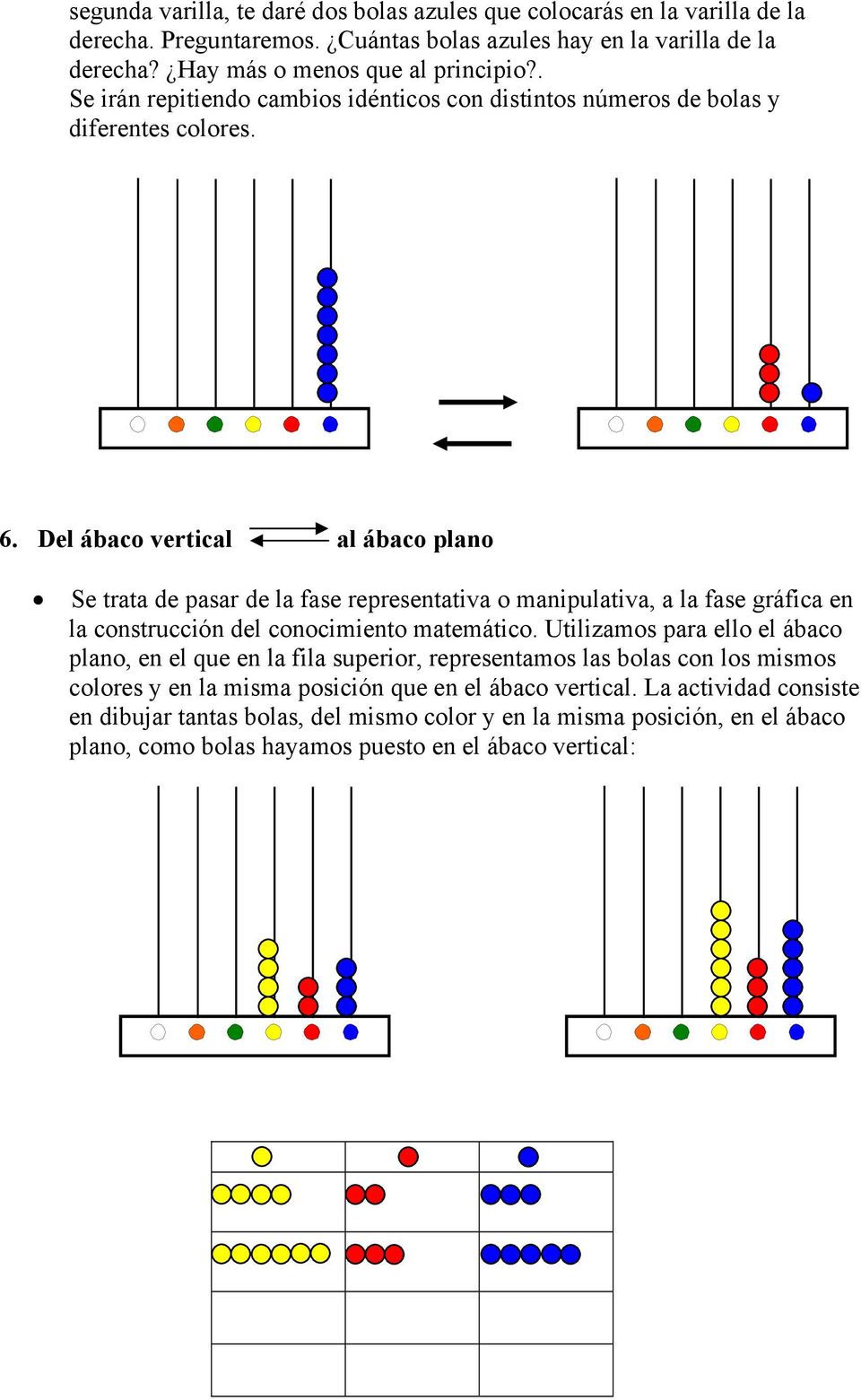 Del ábaco vertical al ábaco plano Se trata de pasar de la fase representativa o manipulativa, a la fase gráfica en la construcción del conocimiento matemático.