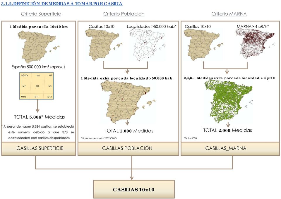 >50.000 hab* Casillas 10x10 MARNA> 4 µr/h* España 500.000 km² (aprox.) 1 Medida extra por cada localidad >50.000 000 hab.