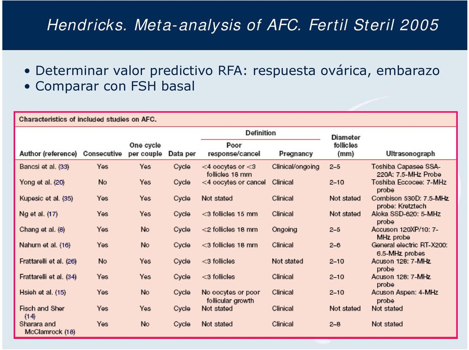 valor predictivo RFA: respuesta