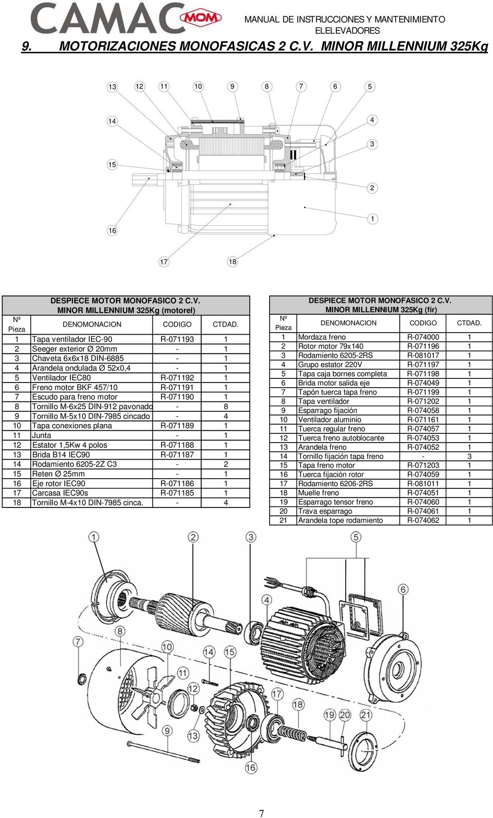 Tornillo M-x0 DIN- cincado - 0 Tapa conexiones plana R-0 Junta - Estator,Kw polos R-0 Brida B IEC0 R-0 Rodamiento 0-Z C - Reten Ø mm - Eje rotor IEC0 R-0 Carcasa IEC0s R-0 Tornillo M-x0 DIN- cinca.