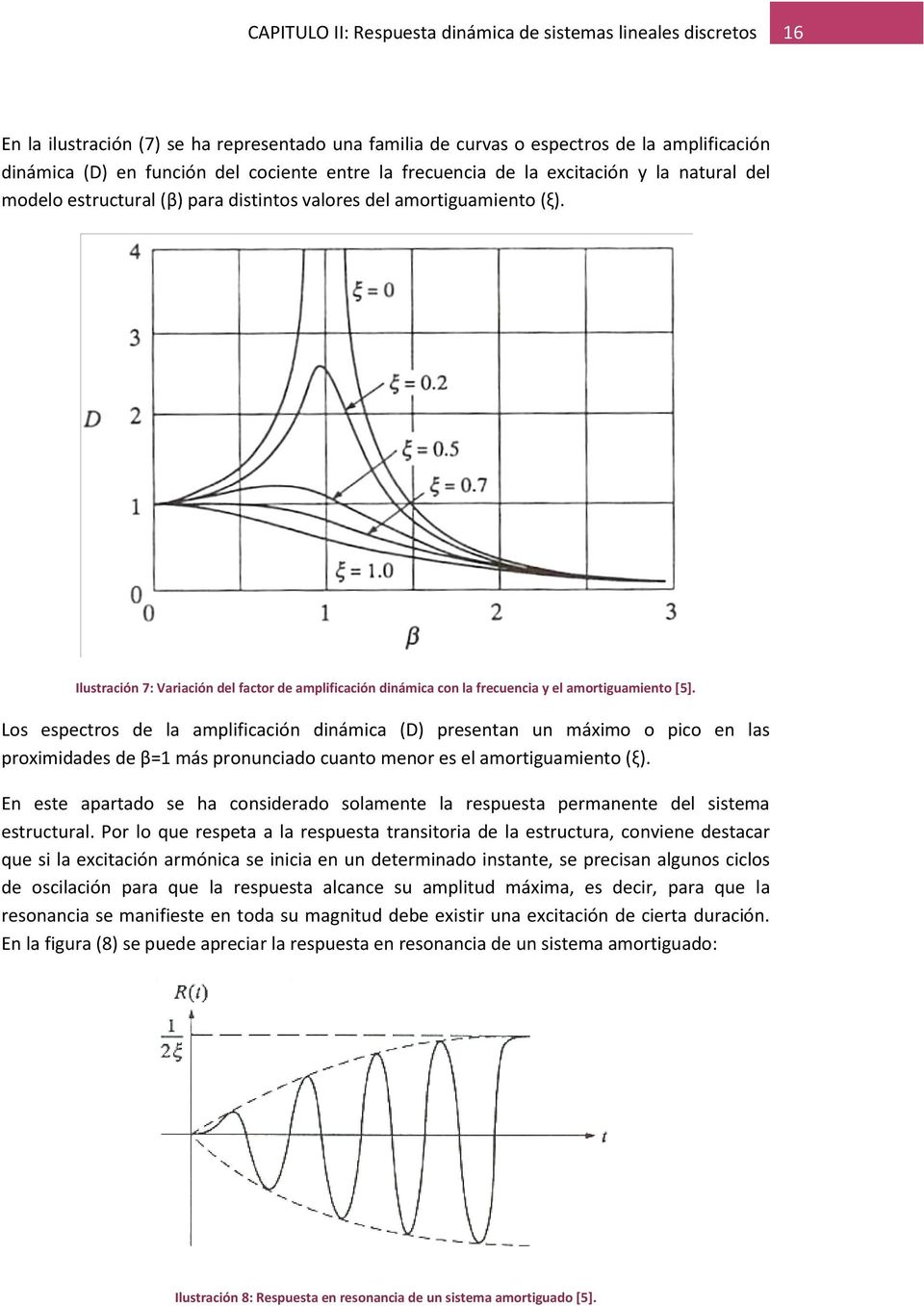 Ilustración 7: Variación del factor de amplificación dinámica con la frecuencia y el amortiguamiento [5].