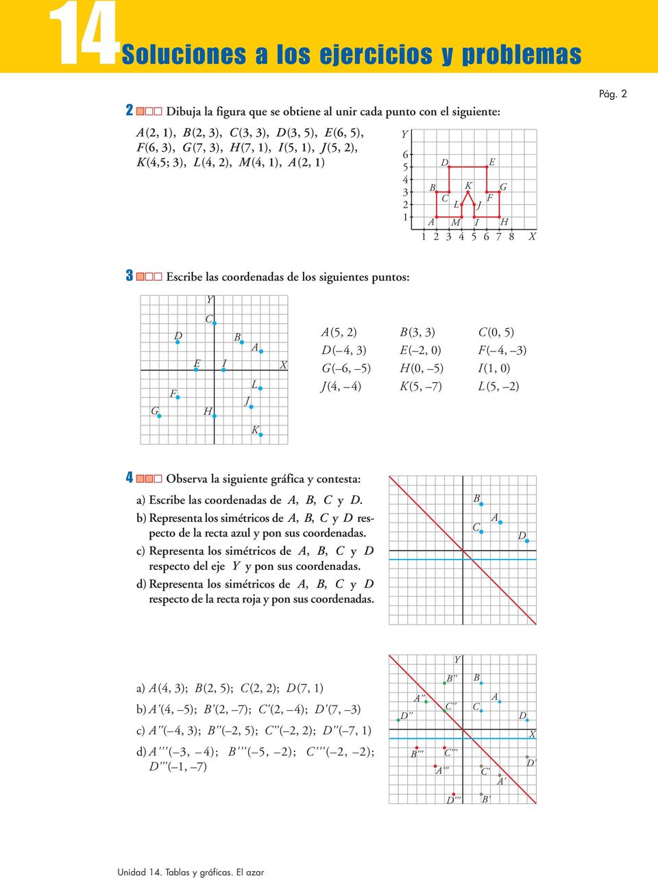 scribe las coordenadas de los siguientes puntos: Y G F H I L J X (, ) (, ) (0, ) (, ) (, 0) F(, ) G( 6, ) H(0, ) I(, 0) J(, ) K(, 7) L(, ) K Observa la siguiente gráfica y contesta: a) scribe las