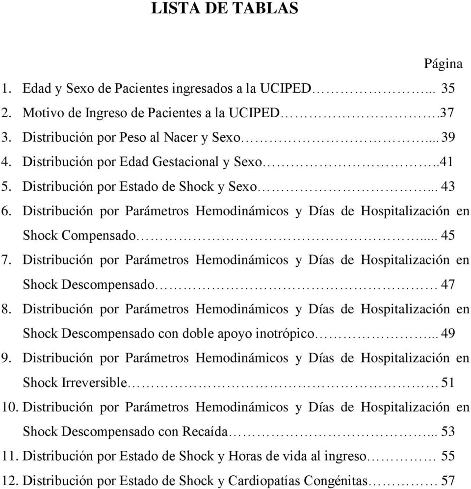 Distribución por Parámetros Hemodinámicos y Días de Hospitalización en Shock Descompensado 47 8.