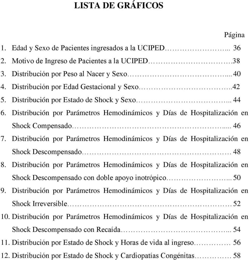 Distribución por Parámetros Hemodinámicos y Días de Hospitalización en Shock Descompensado 48 8.