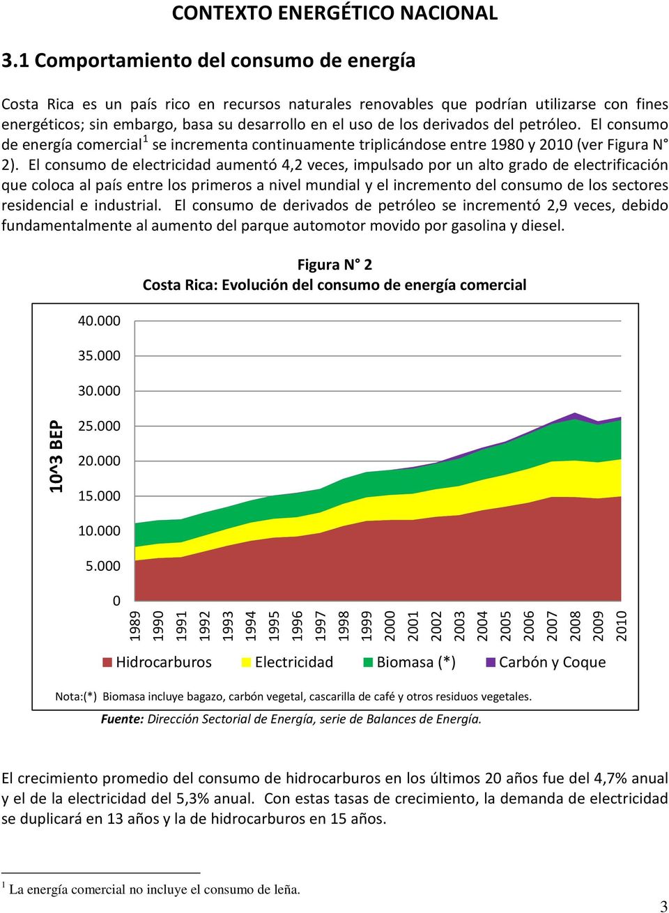 derivados del petróleo. El consumo de energía comercial 1 se incrementa continuamente triplicándose entre 1980 y 2010 (ver Figura N 2).
