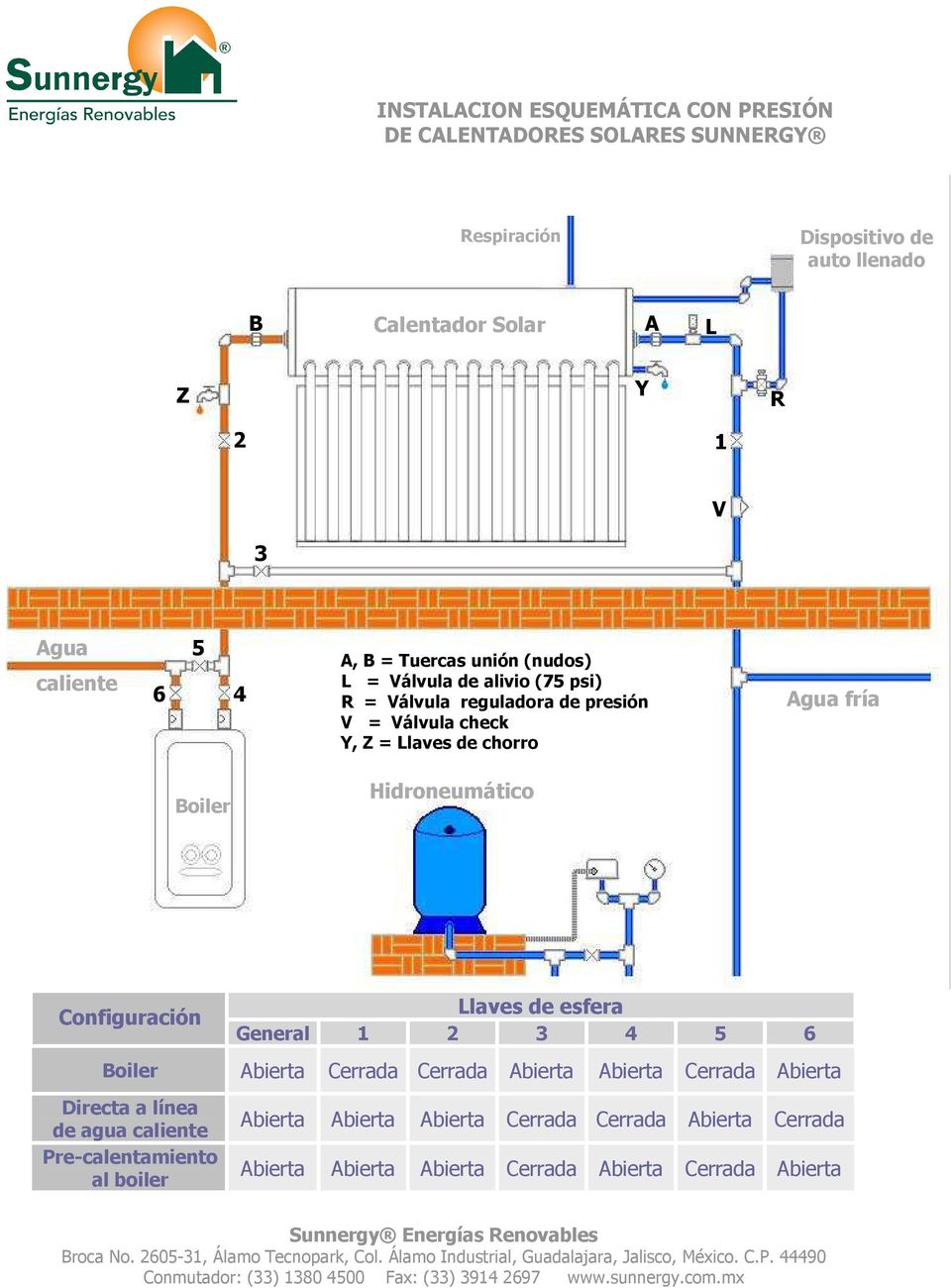 Agua fría Boiler Hidroneumático Configuración Boiler Directa a línea de agua caliente Pre-calentamiento al boiler Llaves de esfera General 1 2 3 4 5 6