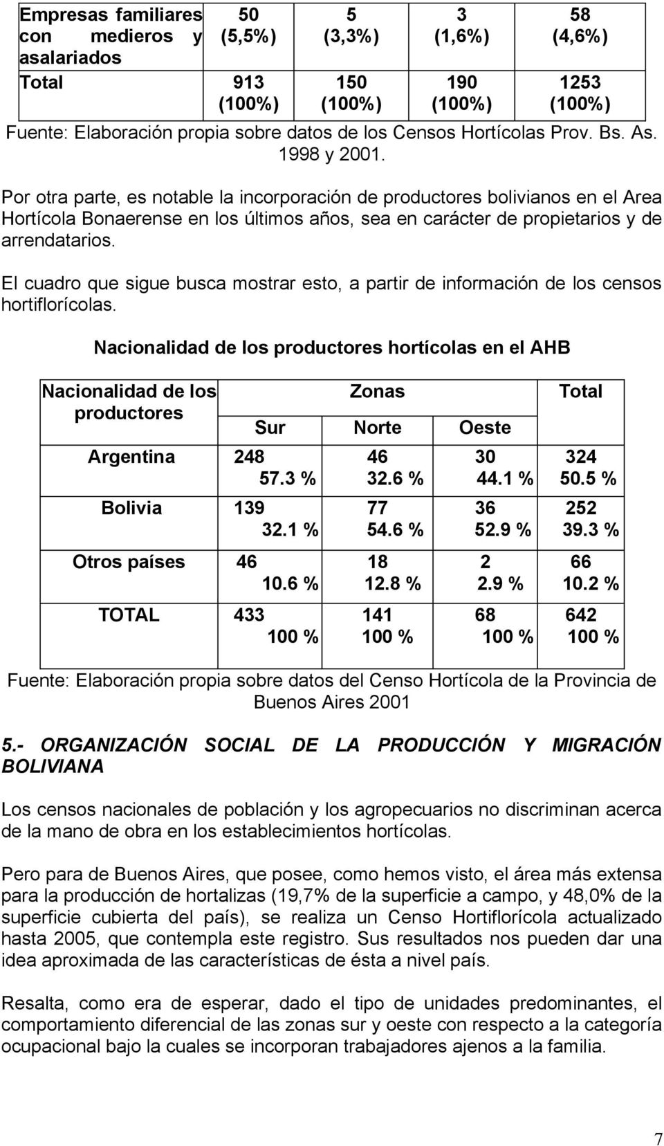Por otra parte, es notable la incorporación de productores bolivianos en el Area Hortícola Bonaerense en los últimos años, sea en carácter de propietarios y de arrendatarios.