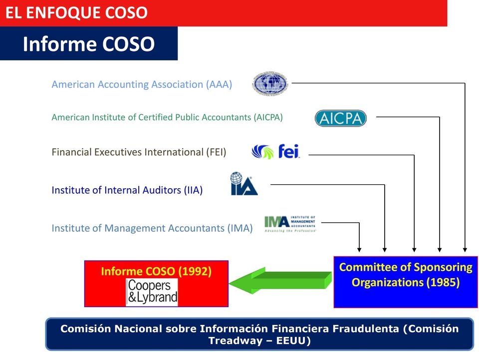 (IIA) Institute of Management Accountants (IMA) Informe COSO (1992) Committee of Sponsoring