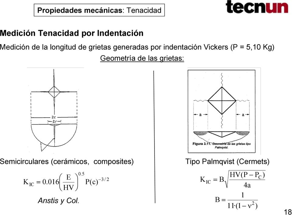 las grietas: Semicirculares (cerámicos, composites) K 0.5 E 3/ 2 IC = 0.