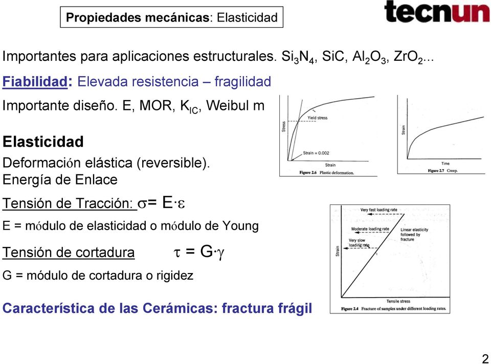 E, MOR, K IC, Weibul m Elasticidad Deformación elástica (reversible).