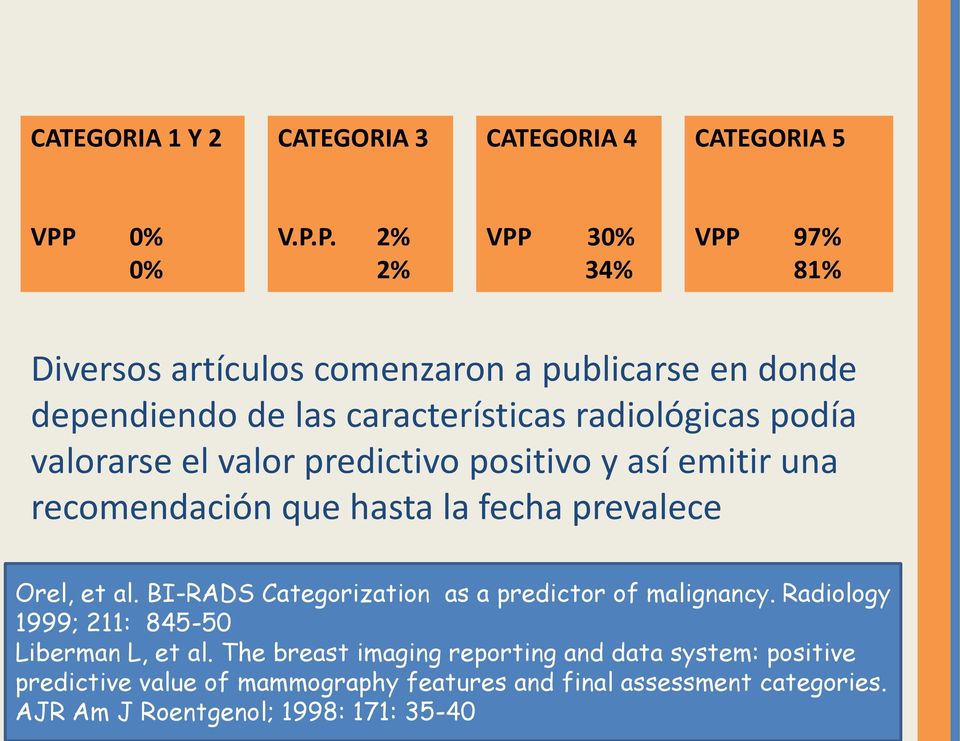 P. 2% 2% VPP 30% 34% VPP 97% 81% Diversos artículos comenzaron a publicarse en donde dependiendo de las características radiológicas podía