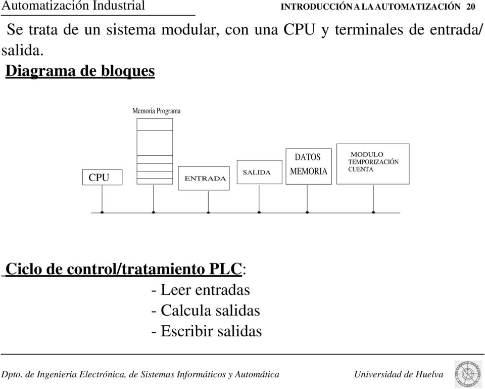 Diagrama de bloques Memoria Programa CPU ENTRADA SALIDA DATOS MEMORIA MODULO