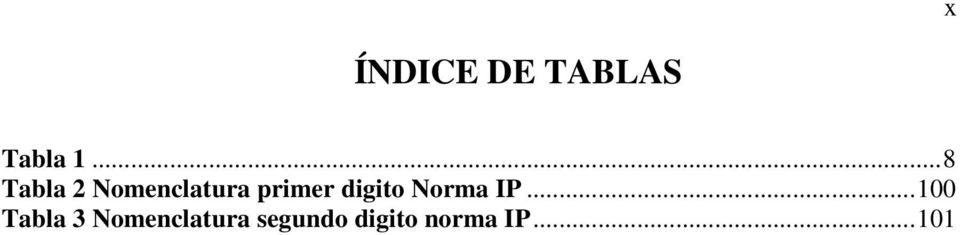 digito Norma IP.