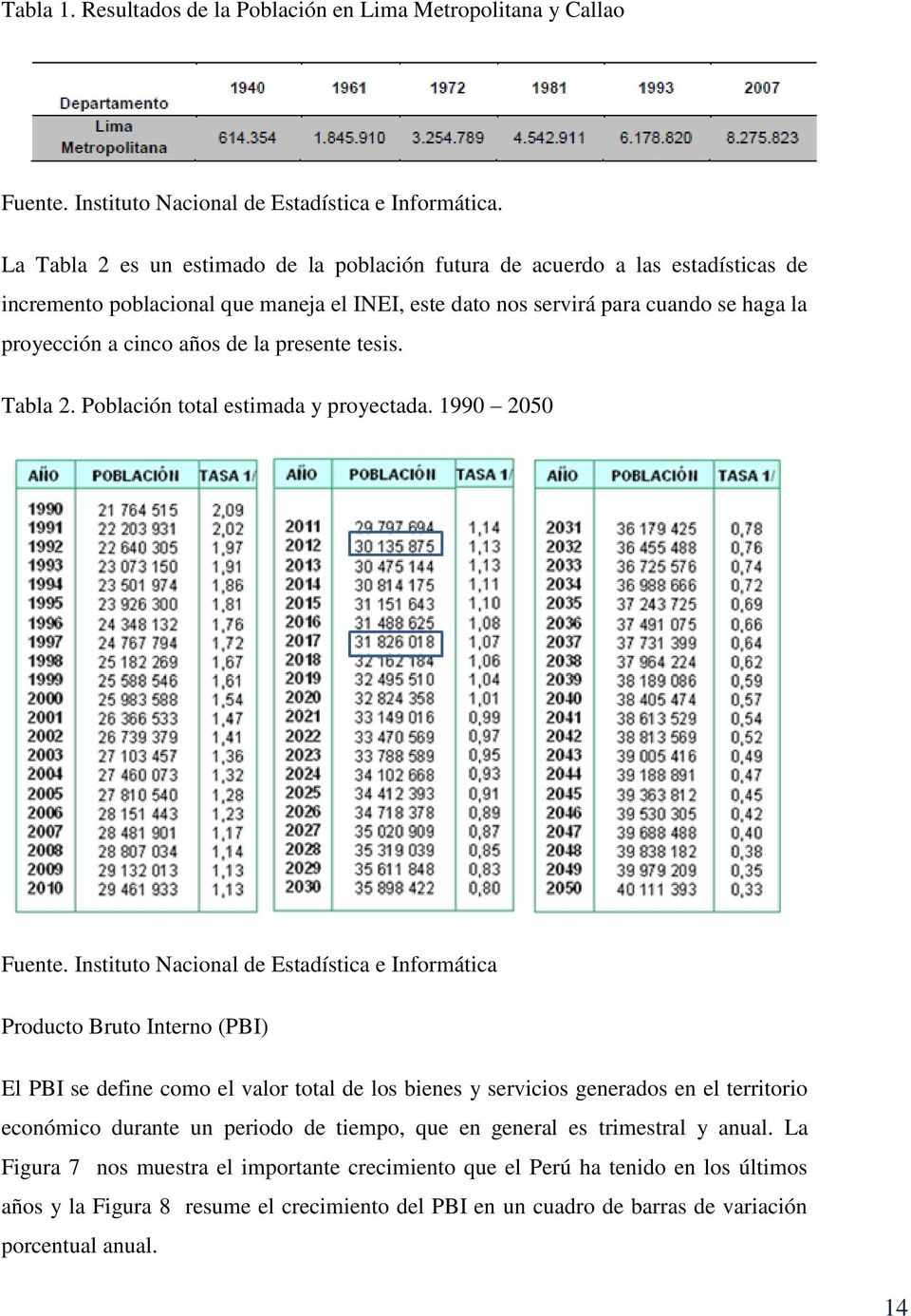 presente tesis. Tabla 2. Población total estimada y proyectada. 1990 2050 Fuente.