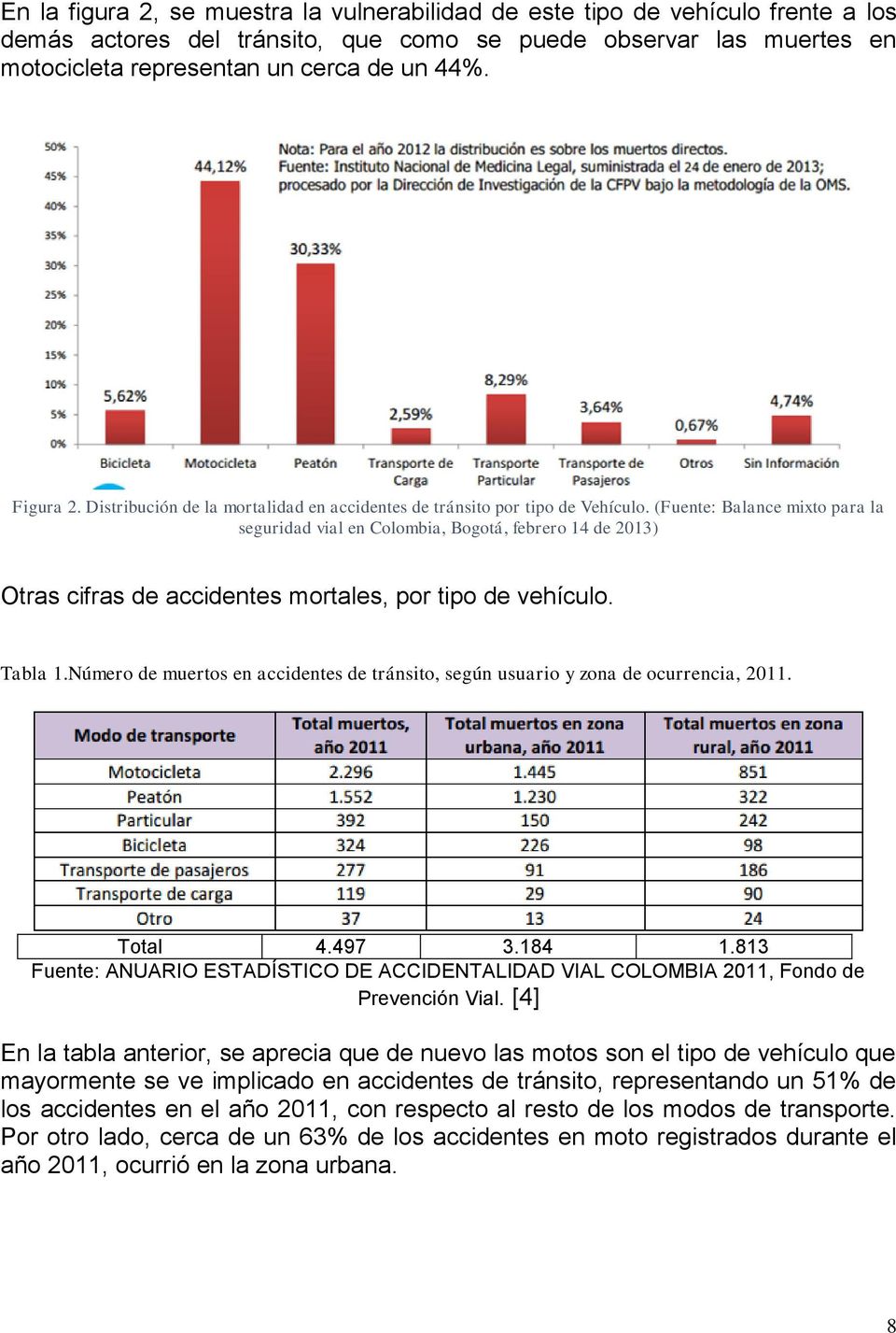 (Fuente: Balance mixto para la seguridad vial en Colombia, Bogotá, febrero 14 de 2013) Otras cifras de accidentes mortales, por tipo de vehículo. Tabla 1.