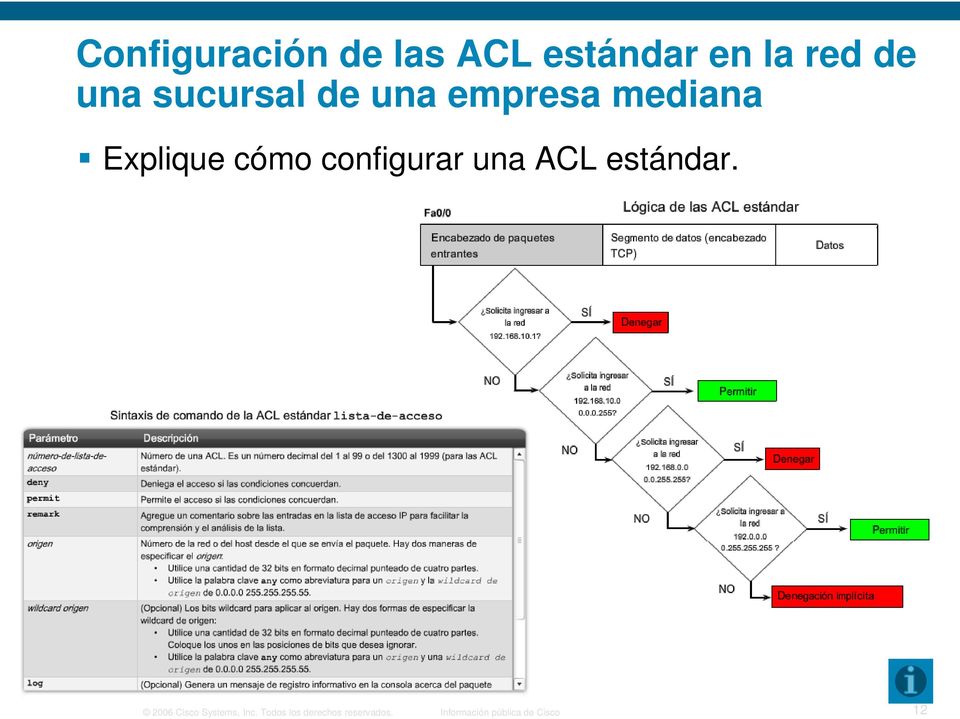 configurar una ACL estándar. 2006 Cisco Systems, Inc.