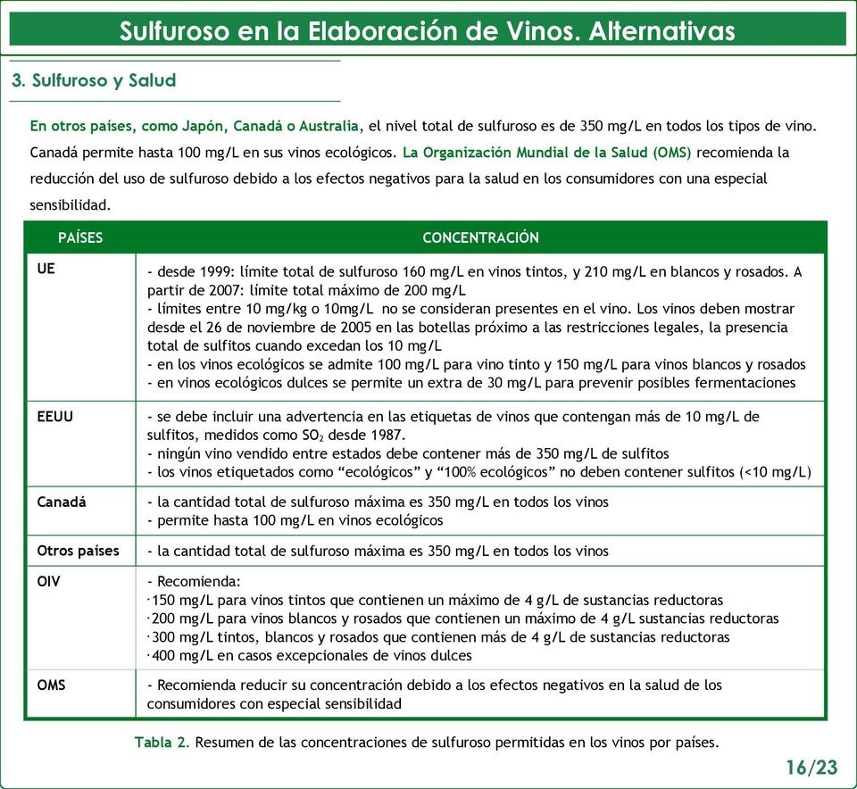 PAÍSES CONCENTRACIÓN UE - desde 1999: límite total de sulfuroso 160 mg/l en vinos tintos, y 210 mg/l en blancos y rosados.
