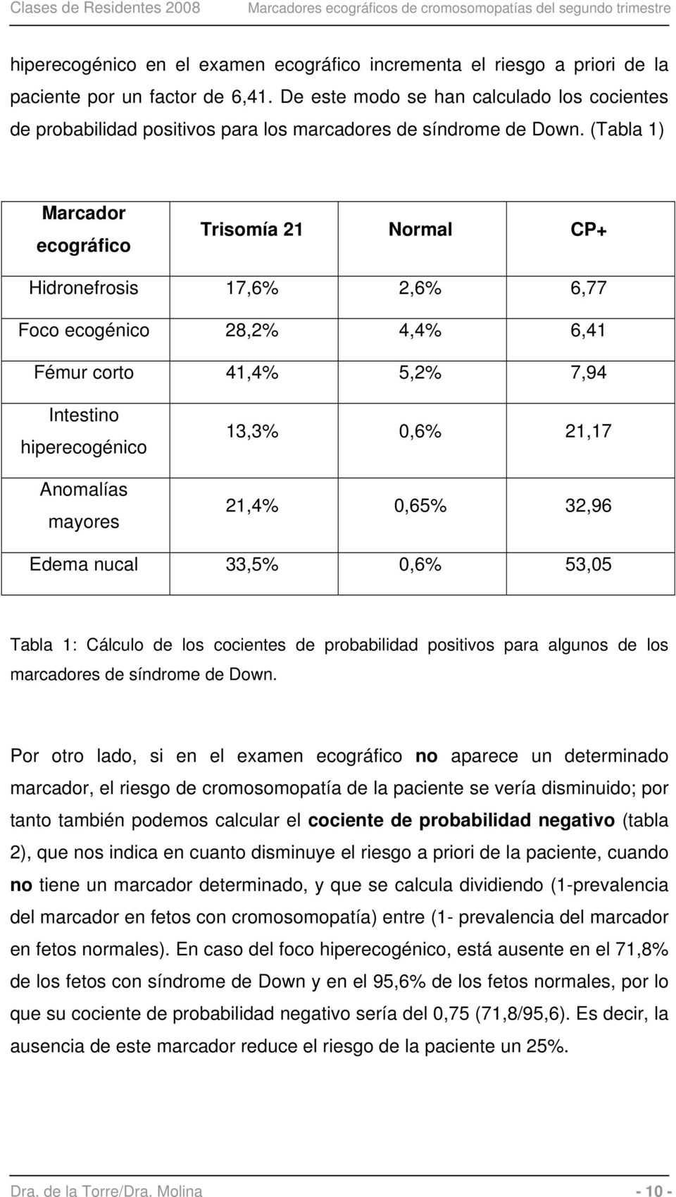 (Tabla 1) Marcador ecográfico Trisomía 21 Normal CP+ Hidronefrosis 17,6% 2,6% 6,77 Foco ecogénico 28,2% 4,4% 6,41 Fémur corto 41,4% 5,2% 7,94 Intestino hiperecogénico Anomalías mayores 13,3% 0,6%