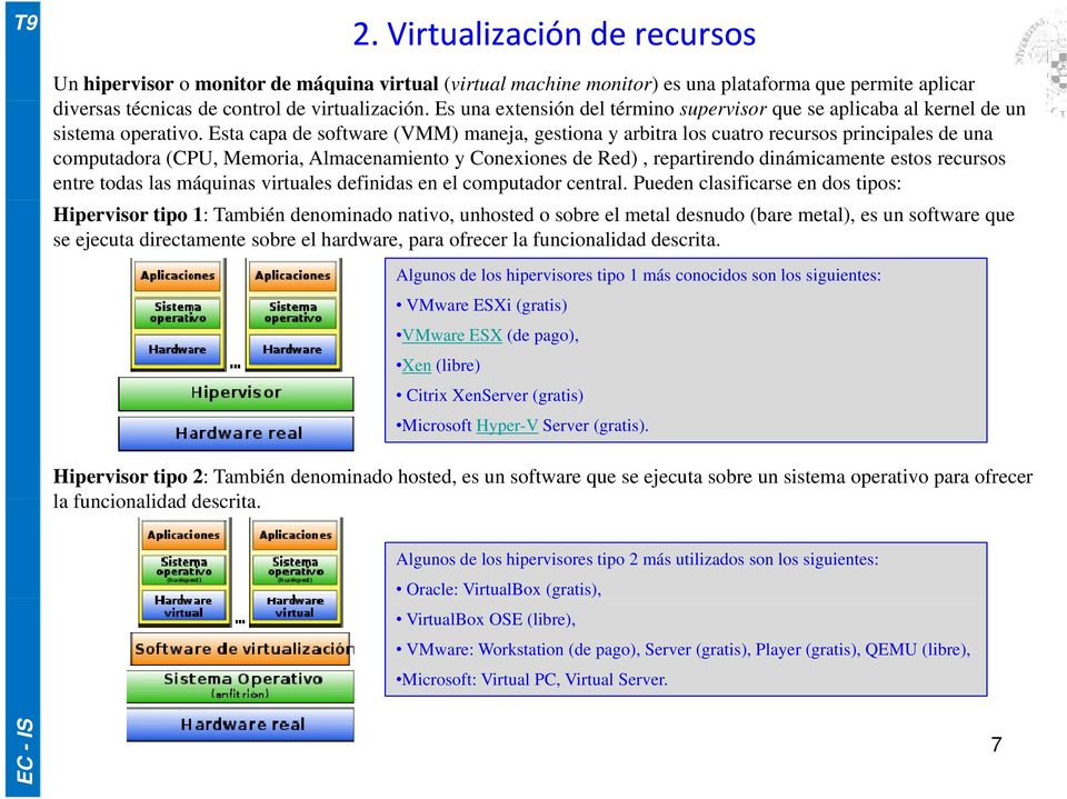 Esta capa de software (VMM) maneja, gestiona y arbitra los cuatro recursos principales de una computadora (CPU, Memoria, Almacenamiento y Conexiones de Red), repartirendo dinámicamente estos recursos