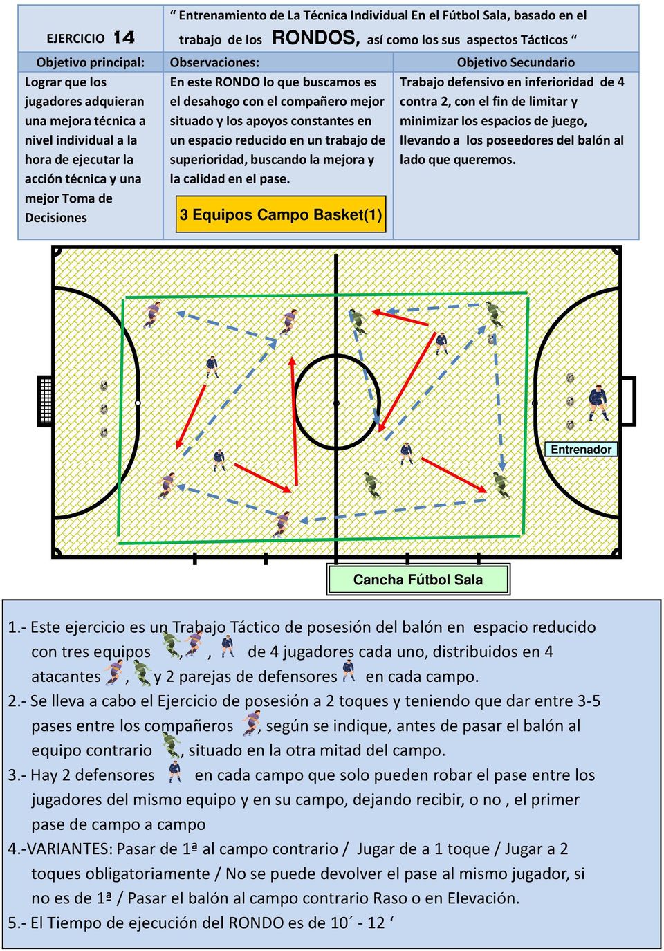 3 Equipos Campo Basket(1) Trabajo defensivo en inferioridad de 4 contra 2, con el fin de limitar y minimizar los espacios de juego, llevando a los poseedores del balón al lado que queremos.