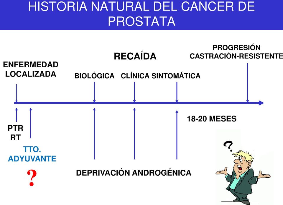 cancer de prostata historia natural