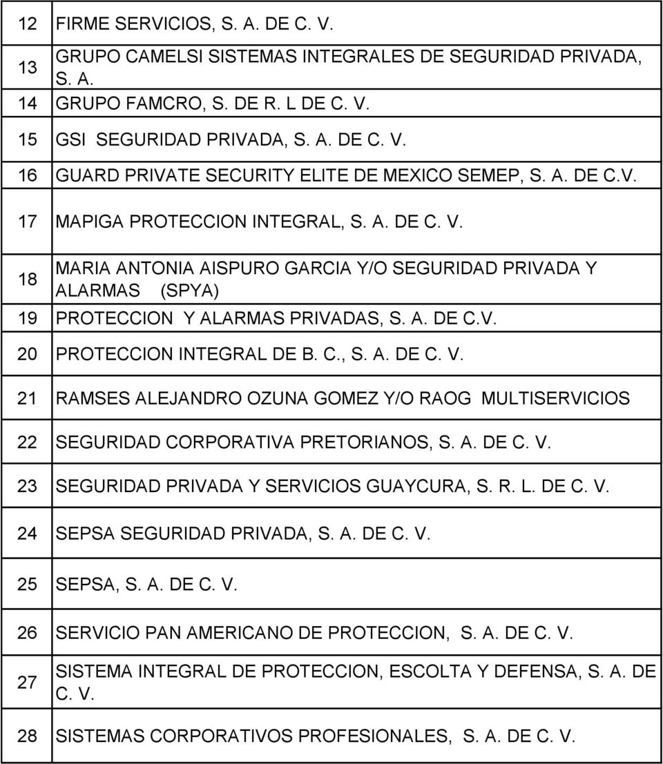 C., S. A. DE C. V. 21 RAMSES ALEJANDRO OZUNA GOMEZ Y/O RAOG MULTISERVICIOS 22 SEGURIDAD CORPORATIVA PRETORIANOS, S. A. DE C. V. 23 SEGURIDAD PRIVADA Y SERVICIOS GUAYCURA, S. R. L. DE C. V. 24 SEPSA SEGURIDAD PRIVADA, S.