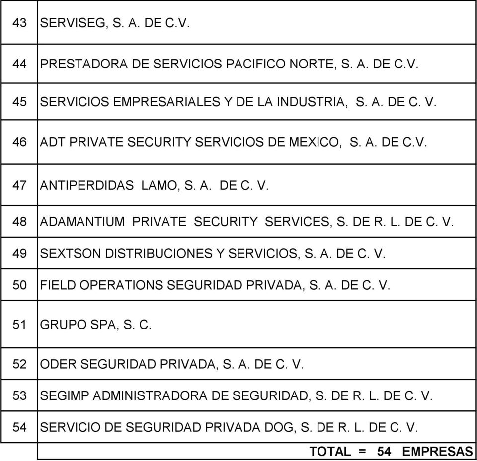 A. DE C. V. 50 FIELD OPERATIONS SEGURIDAD PRIVADA, S. A. DE C. V. 51 GRUPO SPA, S. C. 52 ODER SEGURIDAD PRIVADA, S. A. DE C. V. 53 SEGIMP ADMINISTRADORA DE SEGURIDAD, S.