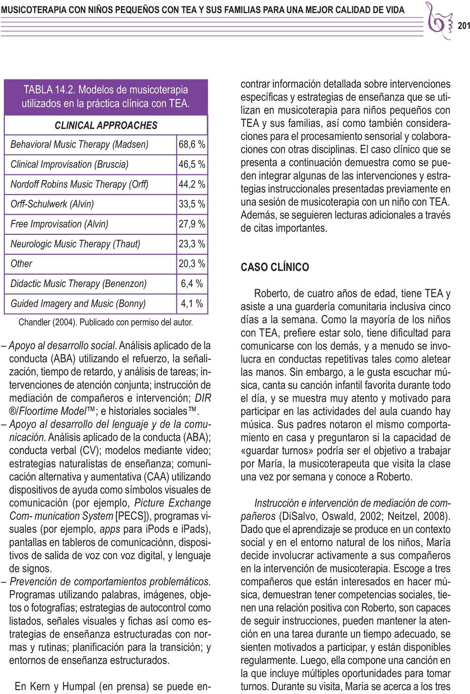 (Alvin) 27,9 % Neurologic Music Therapy (Thaut) 23,3 % Other 20,3 % Didactic Music Therapy (Benenzon) 6,4 % Guided Imagery and Music (Bonny) 4,1 % Chandler (2004). Publicado con permiso del autor.
