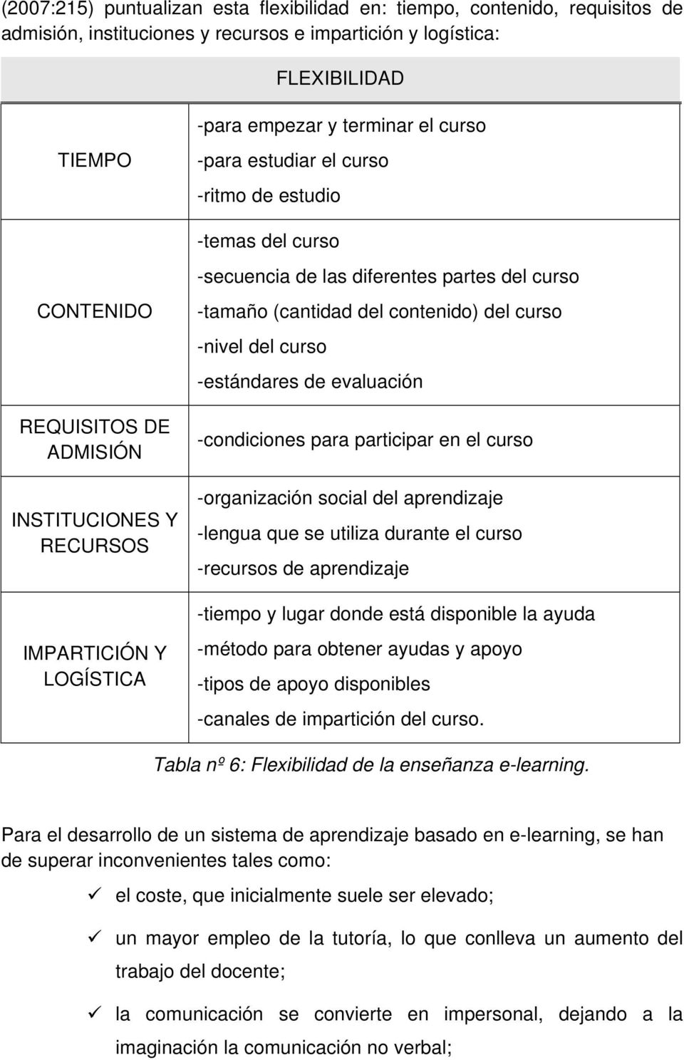 -nivel del curso -estándares de evaluación -condiciones para participar en el curso -organización social del aprendizaje -lengua que se utiliza durante el curso -recursos de aprendizaje -tiempo y