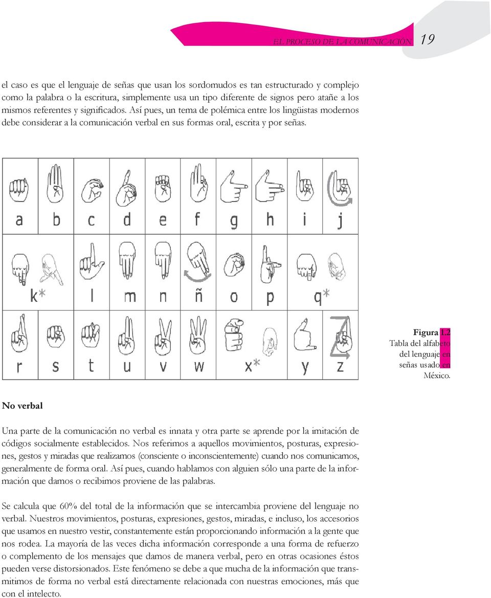 2 Tabla del alfabeto del lenguaje en señas usado en México. No verbal Una parte de la comunicación no verbal es innata y otra parte se aprende por la imitación de códigos socialmente establecidos.