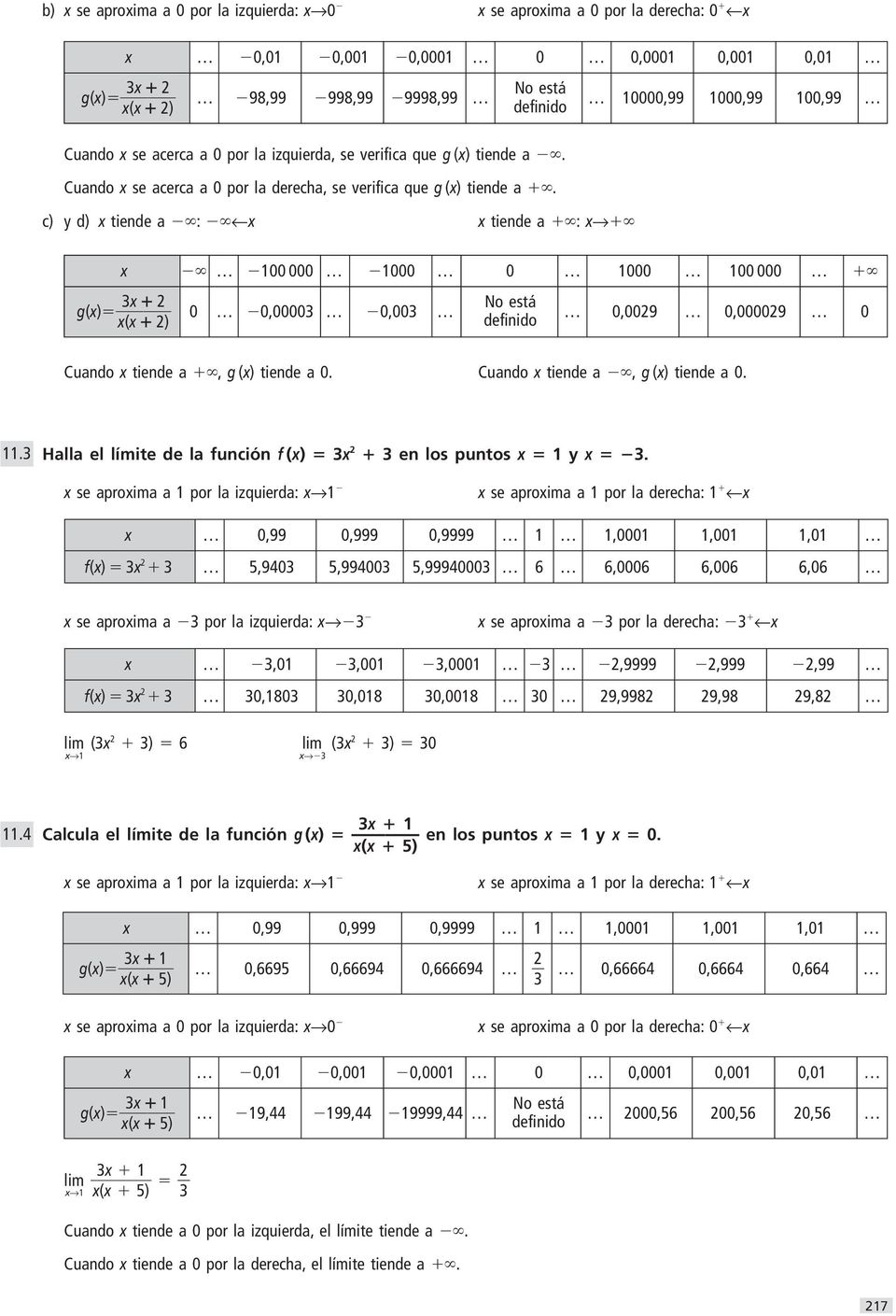 c) y d) tiende a : tiende a : 00 000 000 0 000 00 000 g() ( ) 0 0,0000 0,00 No está definido 0,009 0,00009 0 Cuando tiende a, g () tiende a 0. Cuando tiende a, g () tiende a 0.. Halla el límite de la función f () en los puntos y.