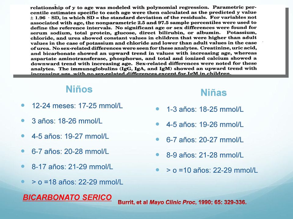 mmol/l Niñas 1-3 años: 18-25 mmol/l 4-5 años: 19-26 mmol/l 6-7 años: