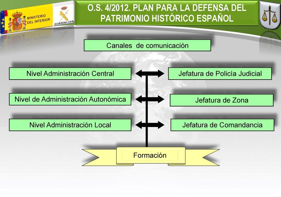 comunicación Nivel Administración Central Jefatura de Policía