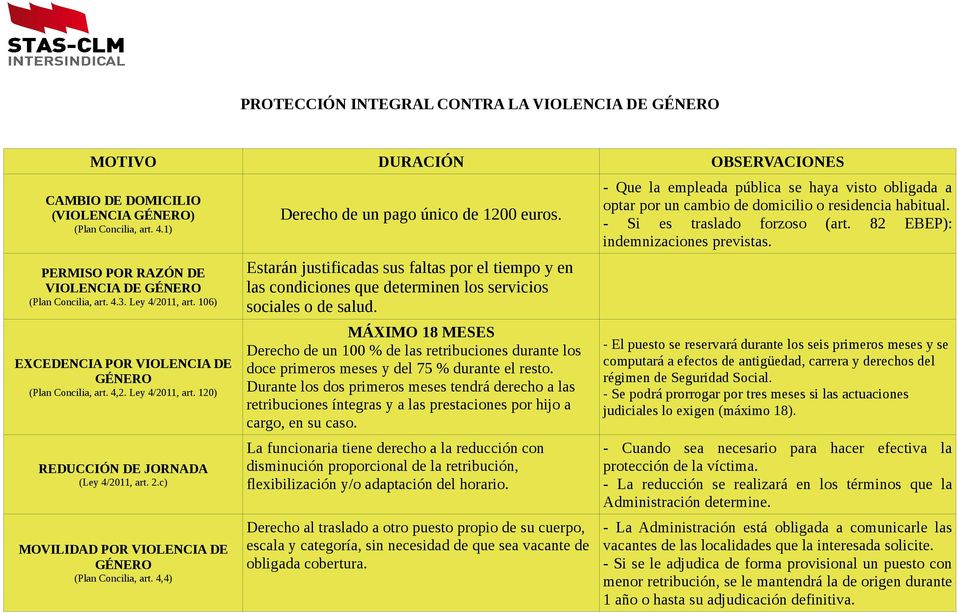 2.c) MOVILIDAD POR VIOLENCIA DE GÉNERO (Plan Concilia, art. 4,4) Derecho de un pago único de 1200 euros.