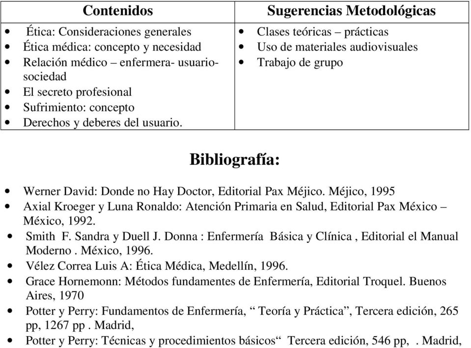 Méjico, 1995 Axial Kroeger y Luna Ronaldo: Atención Primaria en Salud, Editorial Pax México México, 1992. Smith F. Sandra y Duell J. Donna : Enfermería Básica y Clínica, Editorial el Manual Moderno.