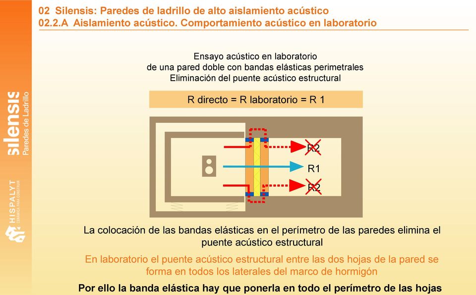 puente acústico estructural R directo = R laboratorio = R 1 R2 R1 R2 La colocación de las bandas elásticas en el perímetro de las paredes