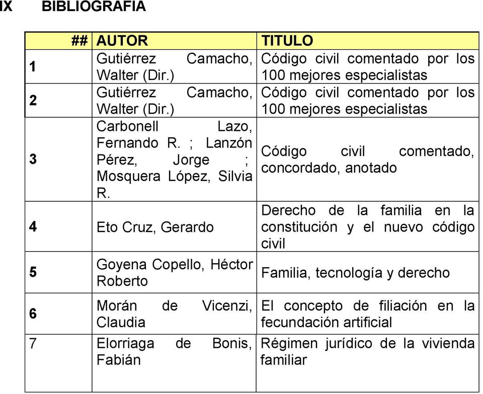 ; Lanzón Código civil comentado, Pérez, Jorge ; concordado, anotado Mosquera López, Silvia R.