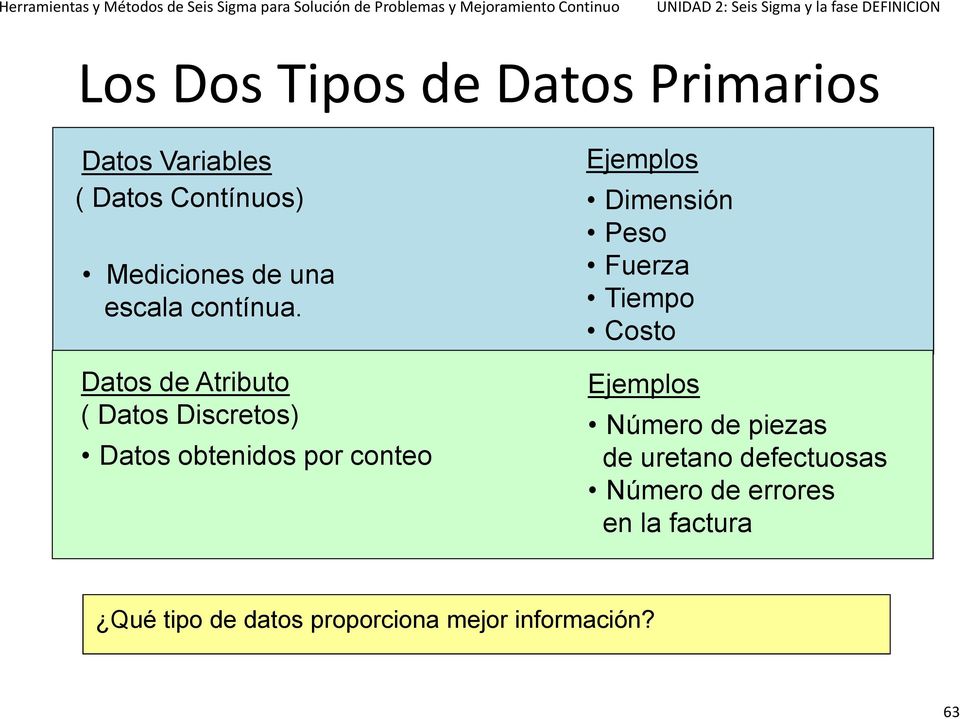 Datos de Atributo ( Datos Discretos) Datos obtenidos por conteo Ejemplos Dimensión