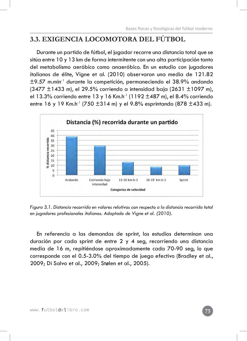 metabolismo aeróbico como anaeróbico. En un estudio con jugadores italianos de élite, Vigne et al. (2010) observaron una media de 121.82 ±9.57 m.min -1 durante la competición, permaneciendo el 38.