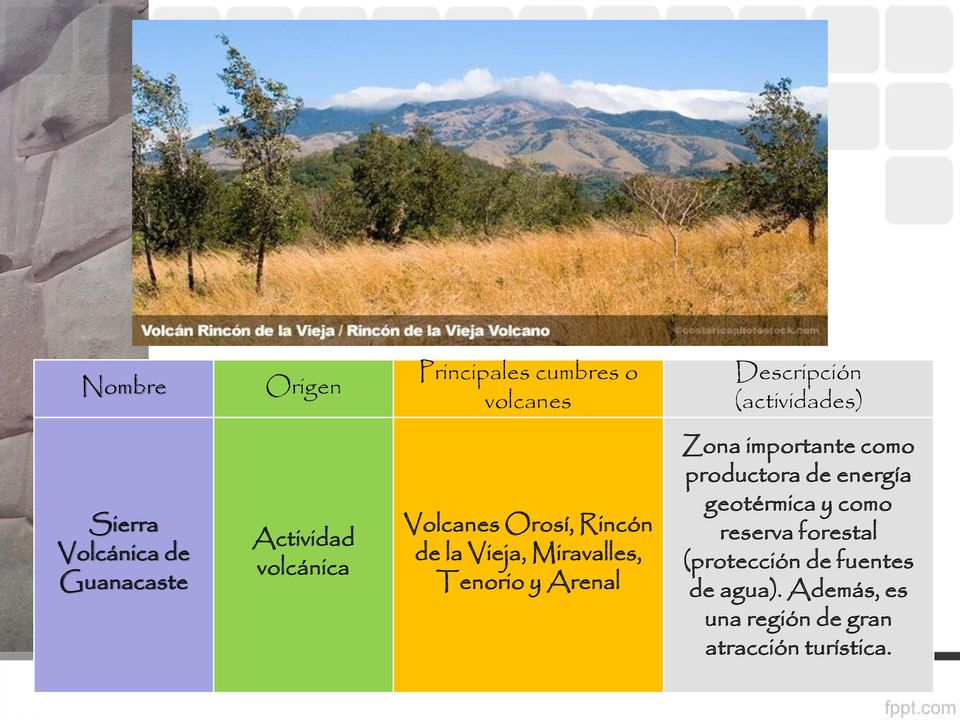 Miravalles, Tenorio y Arenal Zona importante como productora de energía geotérmica y