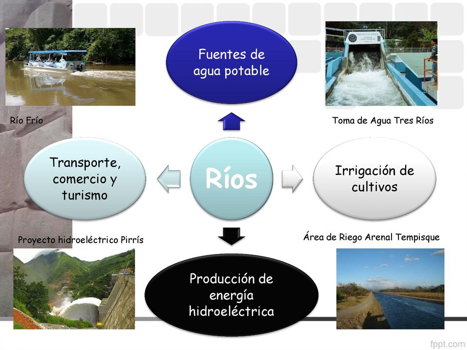 de cultivos Proyecto hidroeléctrico Pirrís Área de