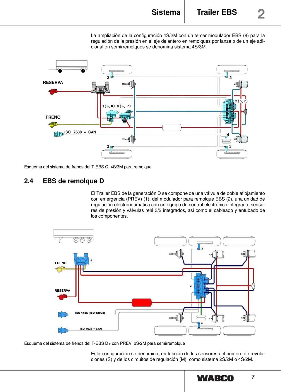 4 EBS de remolque D El Trailer EBS de la generación D se compone de una válvula de doble aflojamiento con emergencia (PREV) (1), del modulador para remolque EBS (2), una unidad de regulación