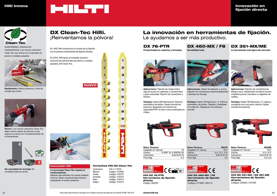 En 2012, Hilti lanza al mercado el primer cartucho de pólvora libre de plomo y metales pesados: DX Clean-Tec. DX 76-PTR Productividad en cubiertas y fachadas. DX 460-MX / F8 Versatilidad total.