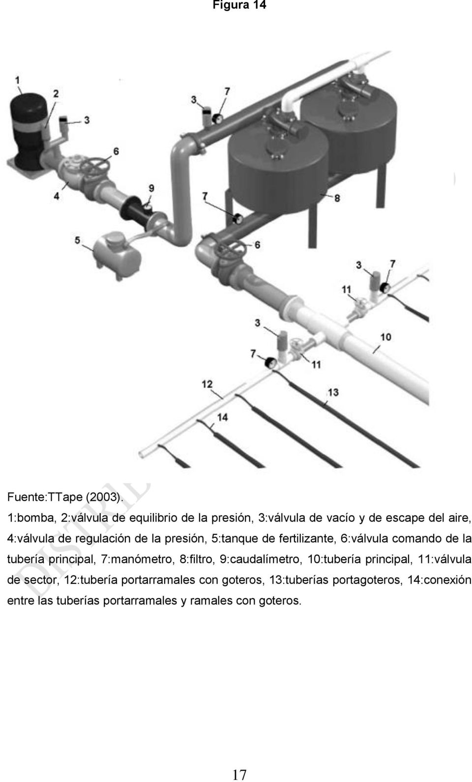 regulación de la presión, 5:tanque de fertilizante, 6:válvula comando de la tubería principal, 7:manómetro,