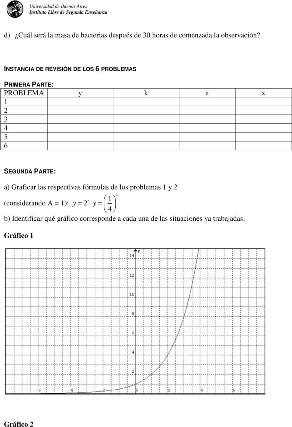 PARTE: a) Graficar las respectivas fórmulas de los problemas y n (considerando A = ): y =