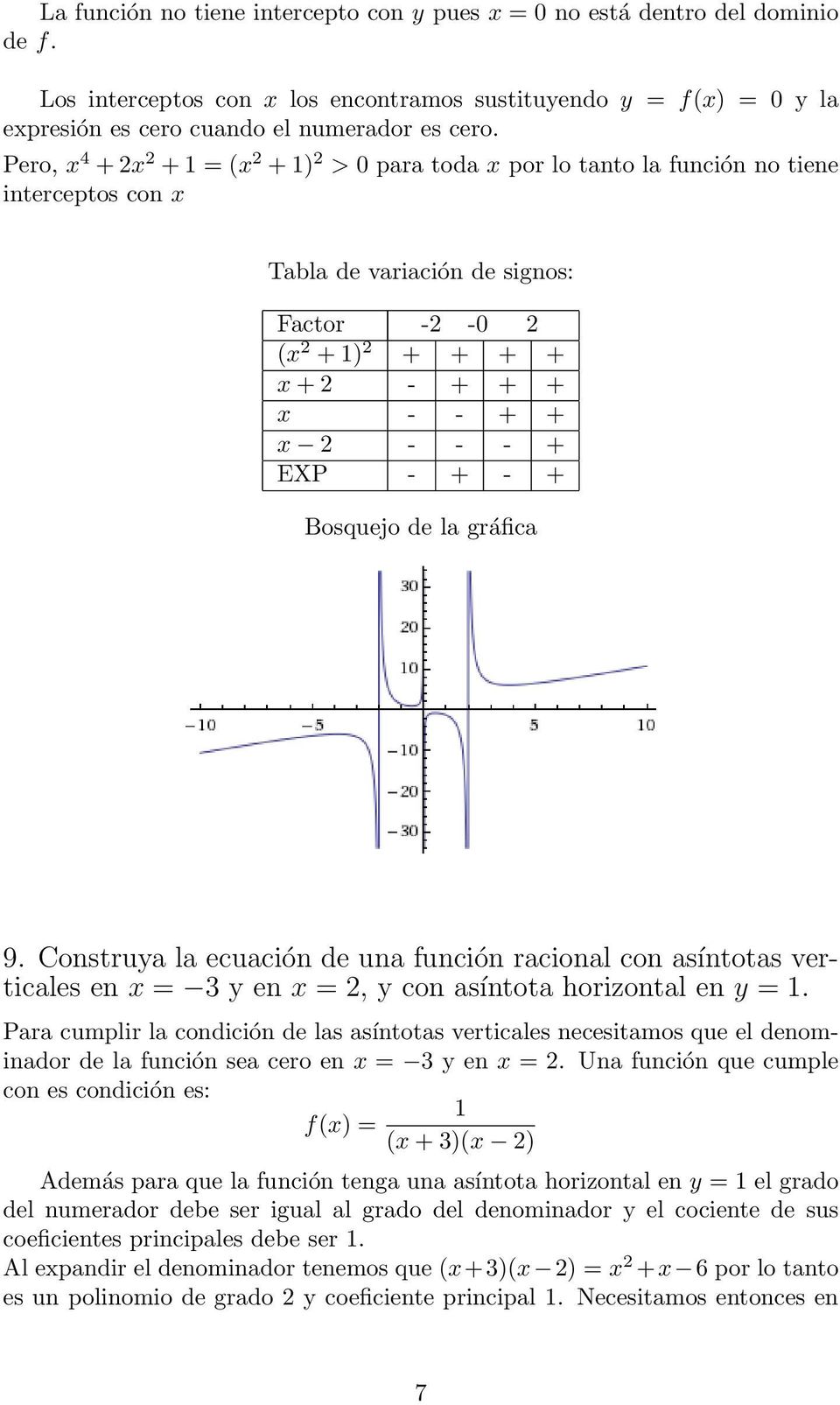 EXP - + - + Bosquejo de la gráfica 9. Construya la ecuación de una función racional con asíntotas verticales en x 3 y en x 2, y con asíntota horizontal en y 1.