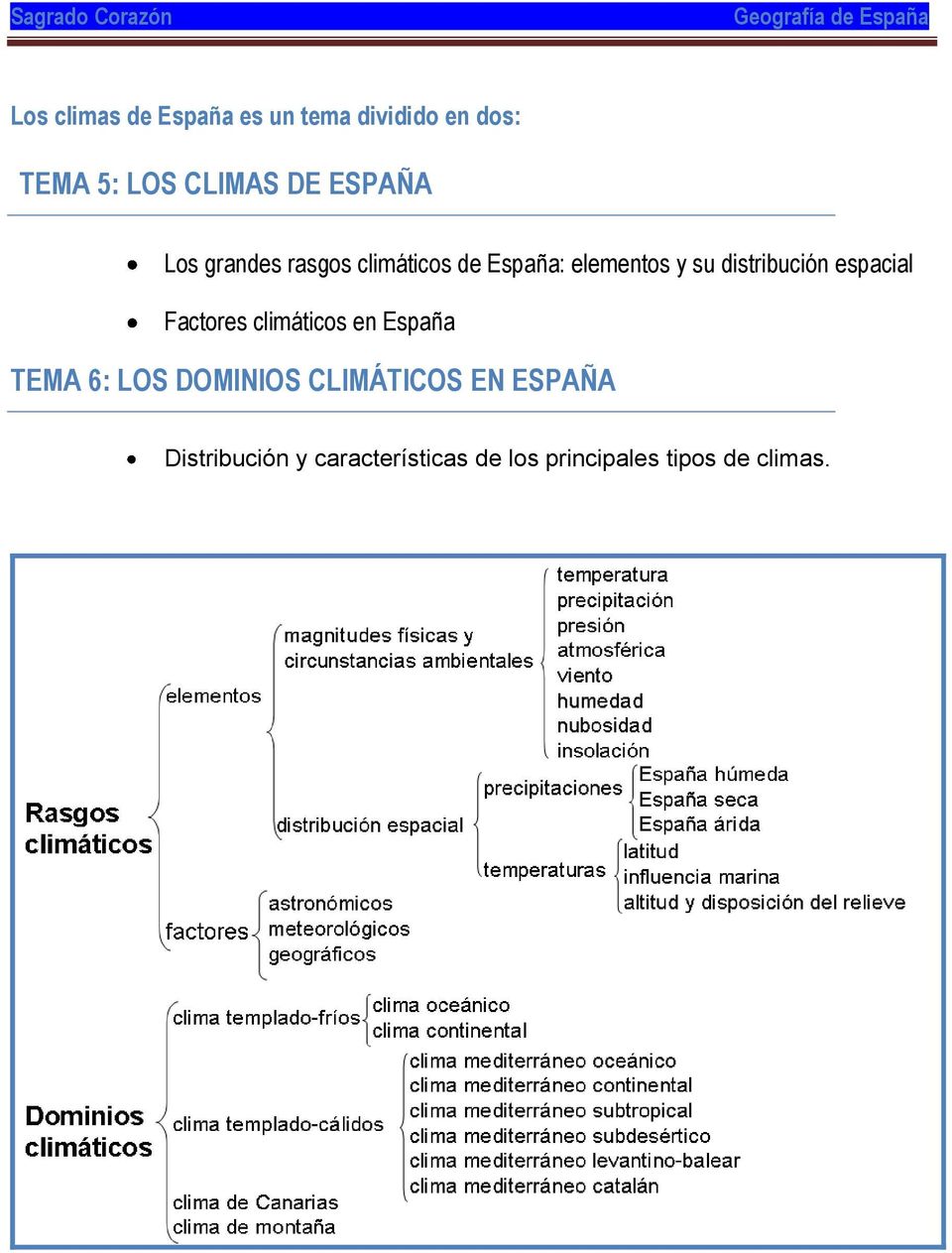 distribución espacial Factores climáticos en España TEMA 6: LOS DOMINIOS