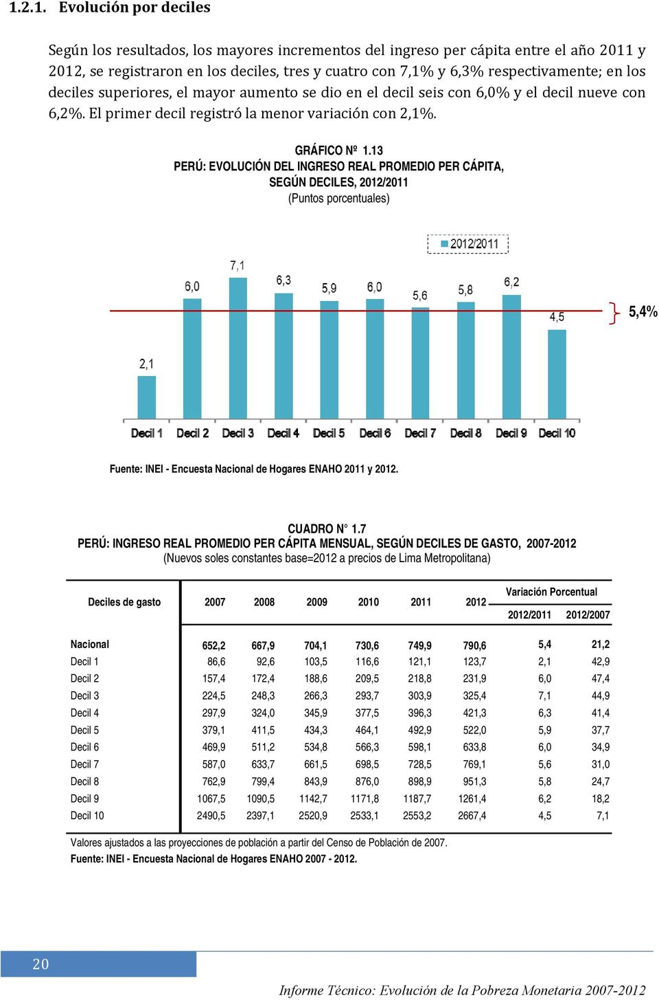 13 PERÚ: EVOLUCIÓN DEL INGRESO REAL PROMEDIO PER CÁPITA, SEGÚN DECILES, 2012/2011 (Puntos porcentuales) 5,4% Fuente: INEI - Encuesta Nacional de Hogares ENAHO 2011 y 2012. CUADRO N 1.