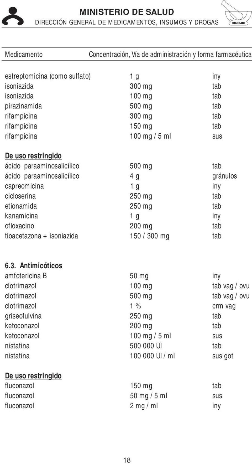 kanamicina 1 g iny ofloxacino 200 mg tab tioacetazona + isoniazida 150 / 30